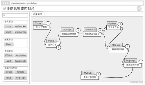 企業信息系統集成服務 構建高效信息互通新框架