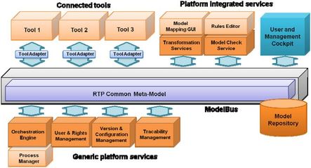 信息物理融合系統與信息系統集成服務及其對試驗技術的影響