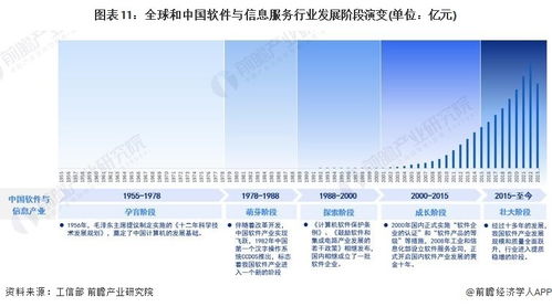 2023年中國戰略性新興產業之軟件與信息服務產業全景圖譜