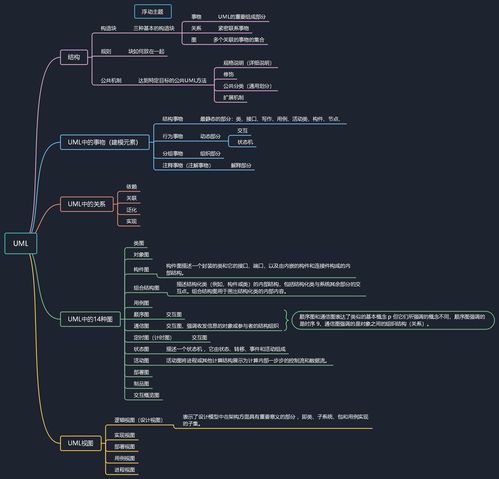 軟考高級信息系統項目管理師核心知識點精講 UML腦圖與信息系統集成服務