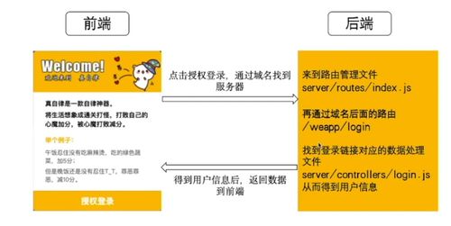 高效整合圖像資源 信息系統集成服務中的數據提交實踐