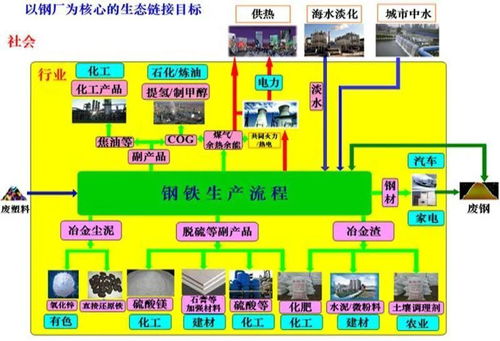 黃肖玲教授 探索智能綠色“前港后廠”模式下的端到端信息系統集成創新