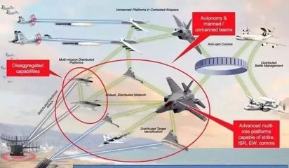 2018年世界軍事電子技術與裝備重要進展綜述 信息系統集成服務的創新與突破